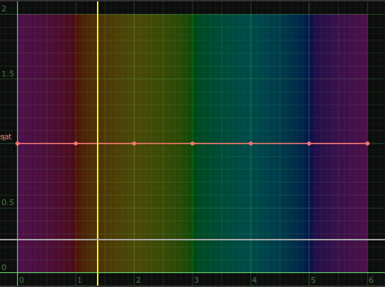 Color Correction in Nuke – Grade, ColorCorrect, ColorLookup, HSVTool, HueCorrect